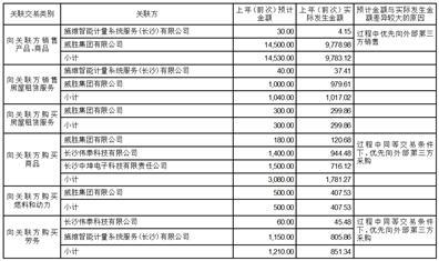 2024正版资料大全开码,预测解析说明_HD91.188