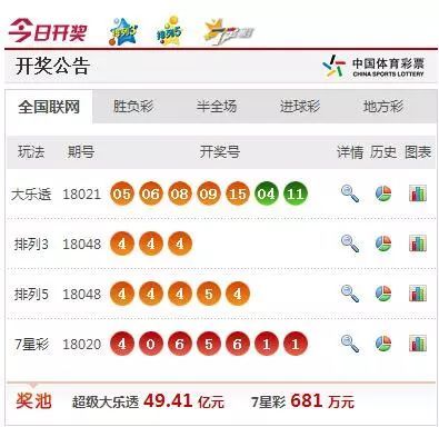 新澳门开奖结果 开奖结果,精细化执行设计_MT74.648