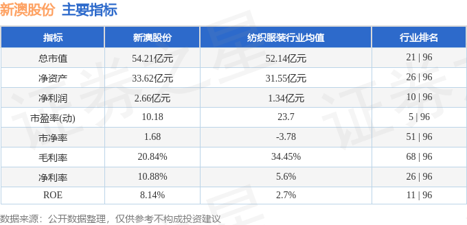 新澳今晚上9点30开奖结果是什么呢,实地考察数据解析_尊享版98.849