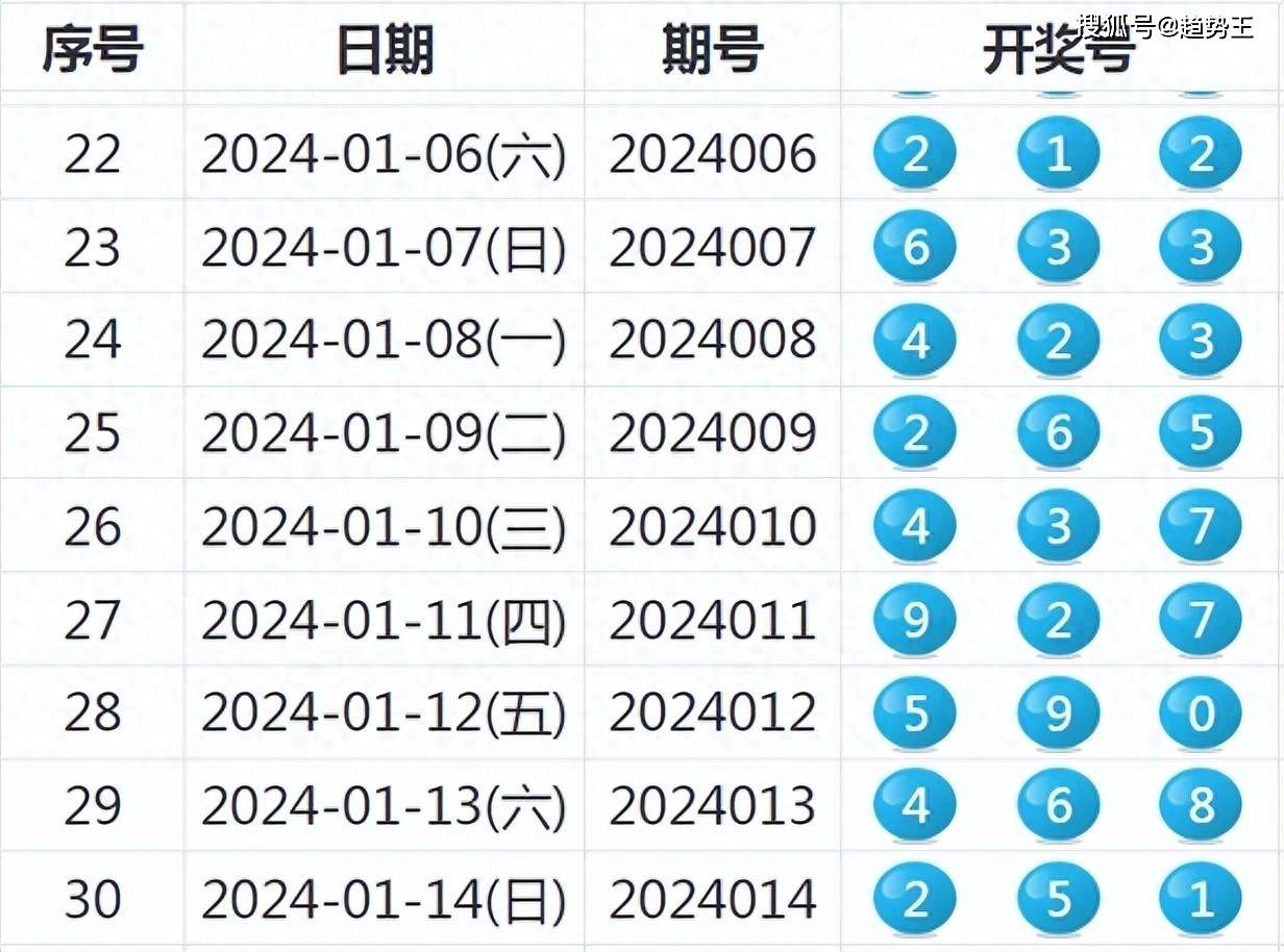 新奥全部开奖记录查询,统计研究解释定义_XE版71.40