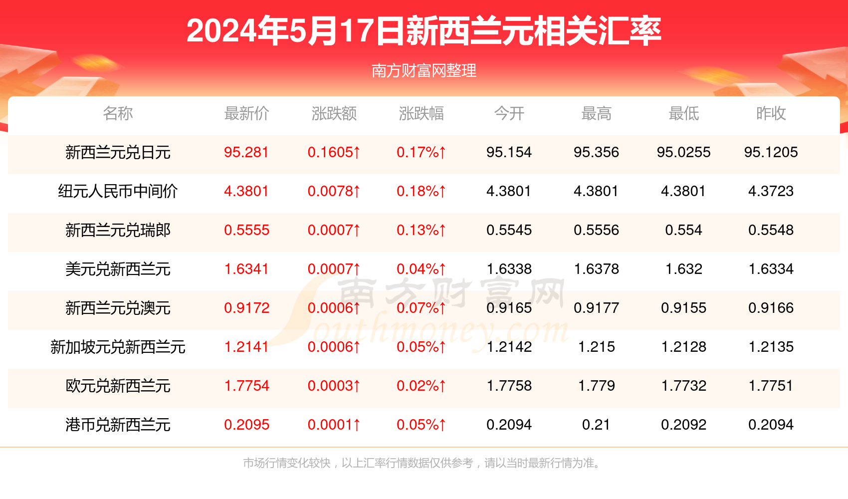 2024年新澳精准资料免费提供网站,可行性方案评估_探索版16.549