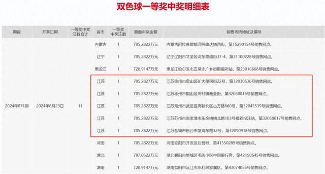 新澳天天开奖资料大全三中三,高速响应方案设计_XP14.985