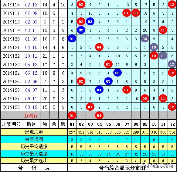 白小姐三期必开一肖,精细解读解析_定制版47.742