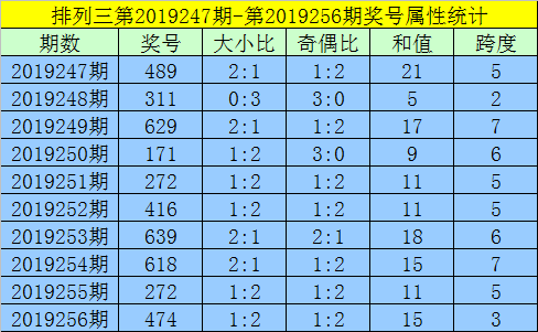 黄大仙六肖期期准免费公开的优势,灵活解析设计_4DM11.22