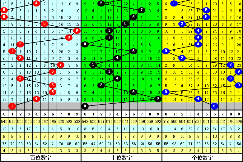 黄大仙六肖期期准规律,精细分析解释定义_免费版70.116