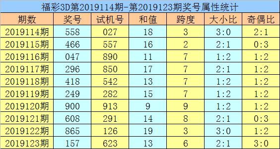 香港黄大仙六肖期期准最准四肖,最新热门解答落实_2DM91.878