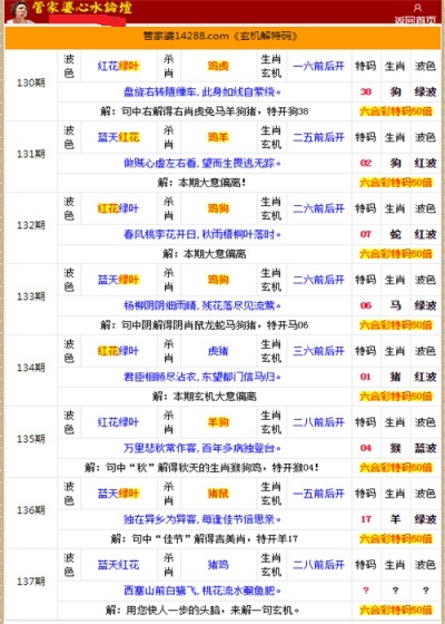 管家婆的资料一肖中特176期,最新正品解答落实_视频版94.756