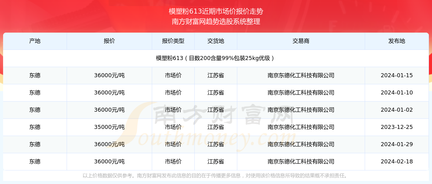 新奥管家婆资料2024年85期,实时数据解析_MT17.871