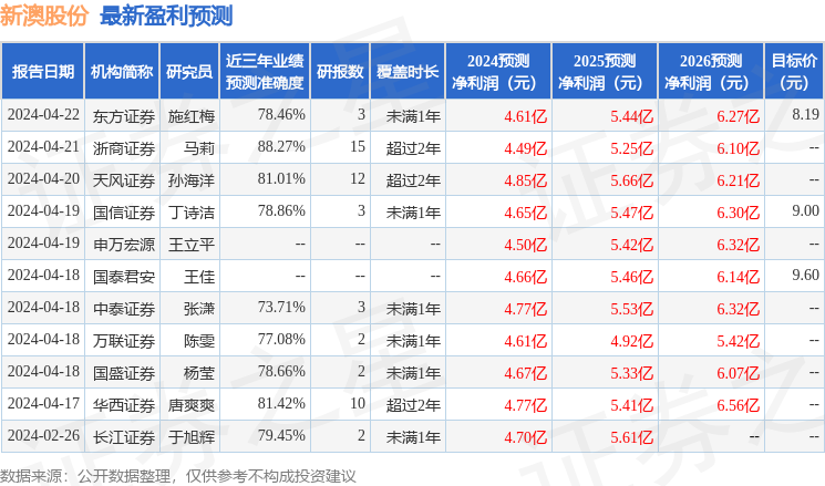 2024新澳天天开奖记录,实践性策略实施_SE版81.888