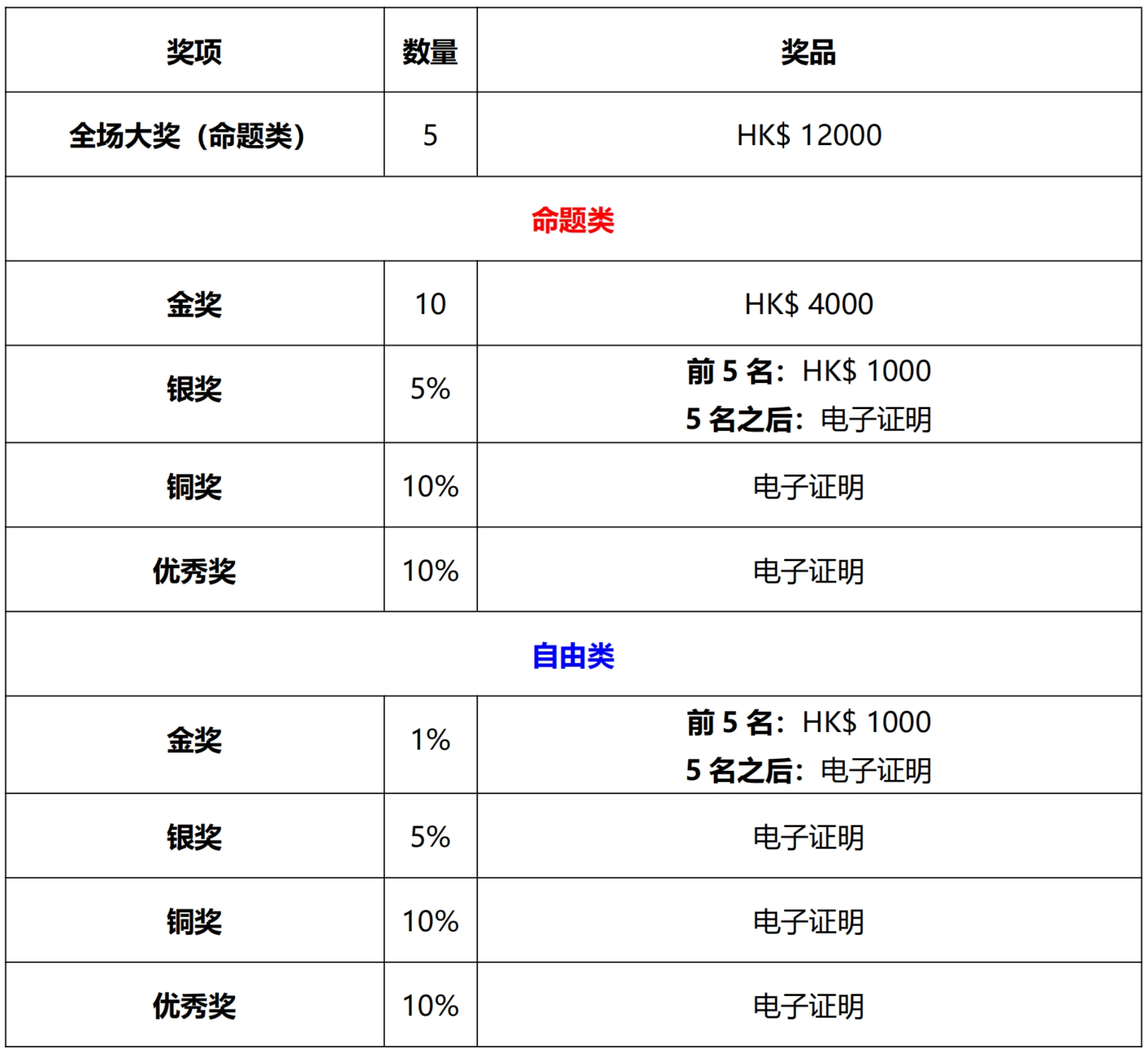 2024香港港六开奖记录,全面执行数据方案_X版74.495