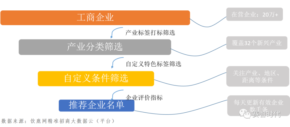 澳门最准的资料免费公开使用方法,实地考察数据解析_XT88.617