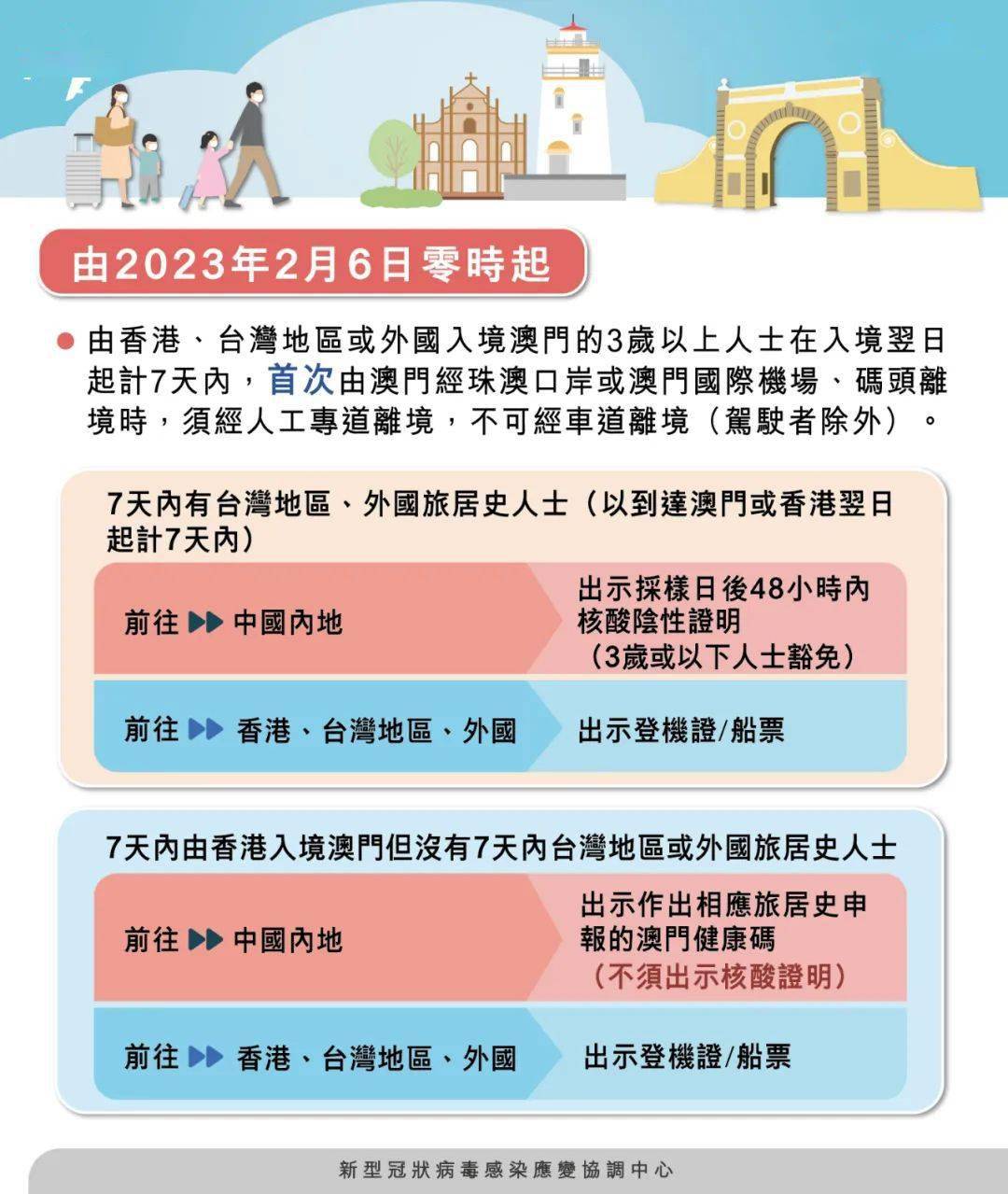 澳门六肖期期准今晚澳门,市场趋势方案实施_经典款89.177