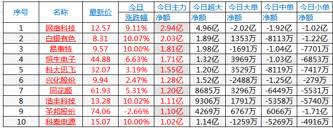 白杰品股今天最新消息,实地解读说明_复刻版61.688