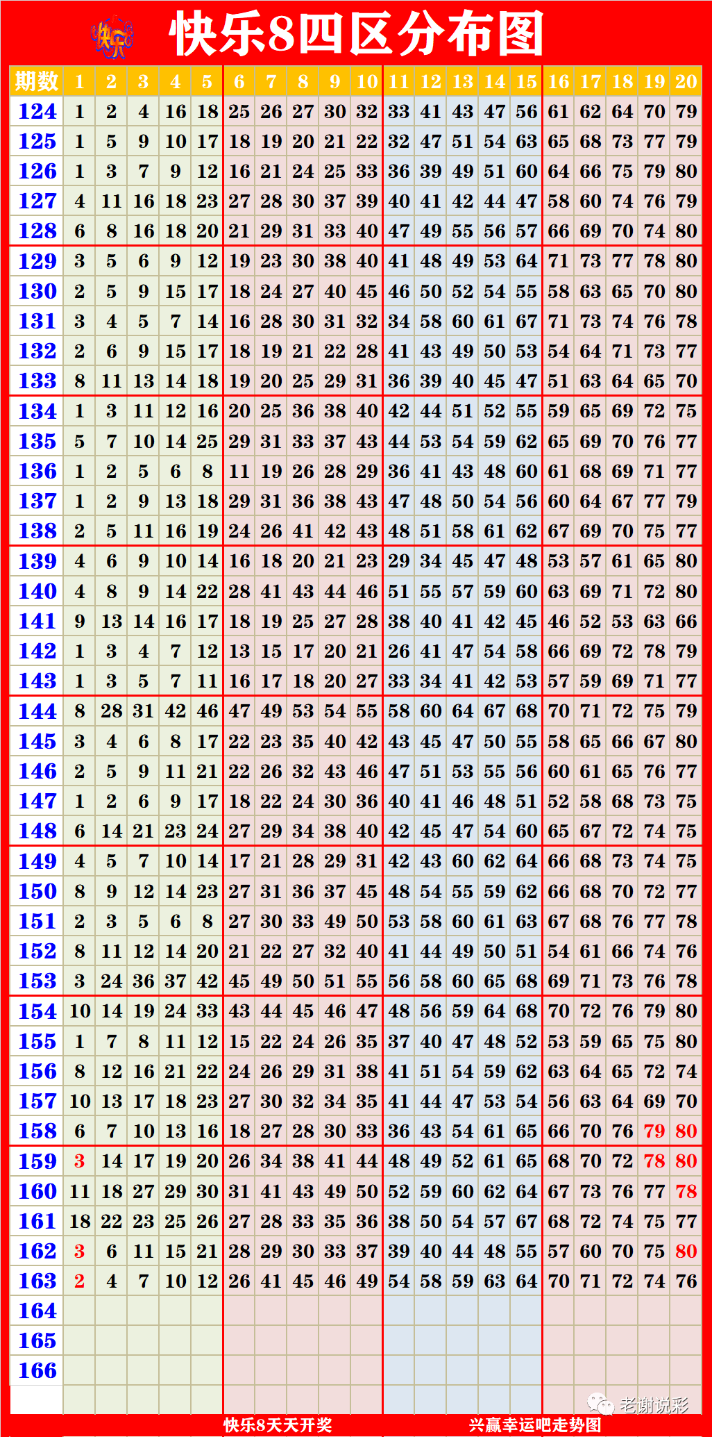 新澳门彩出号综合走势近50,综合解答解释定义_8DM98.298