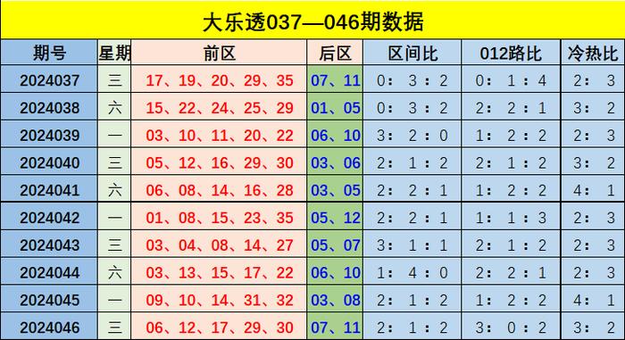 新澳门彩出号综合走势新升级,完善的机制评估_XT79.776