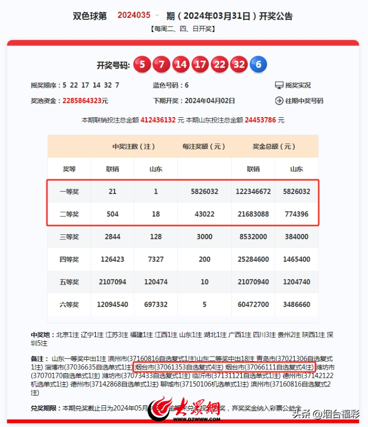 港彩二四六天天开奖结果,广泛方法评估说明_V68.487