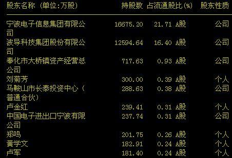 波导股份重组已确定,合理化决策评审_精装款51.18