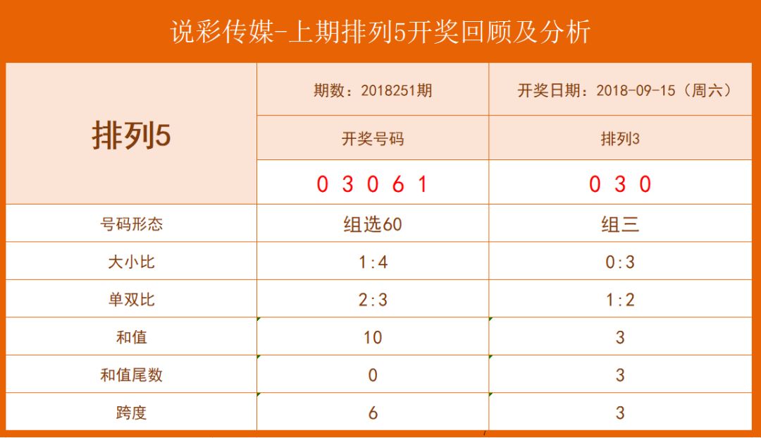 四肖八码期期准资料免费长期公开讲结果,深入解析数据应用_Ultra98.578