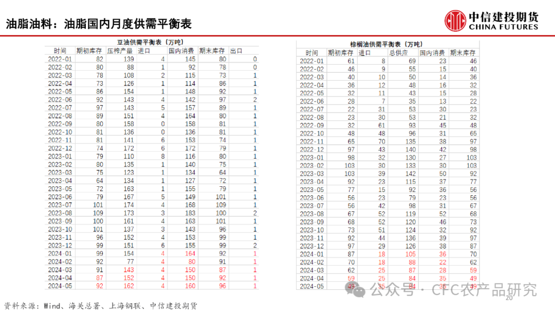 六和彩资料查询2024年免费查询,统计分析解析说明_黄金版84.764