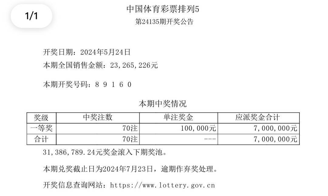 新澳今天晚上开奖结果中奖规则,全面应用分析数据_经典版86.99