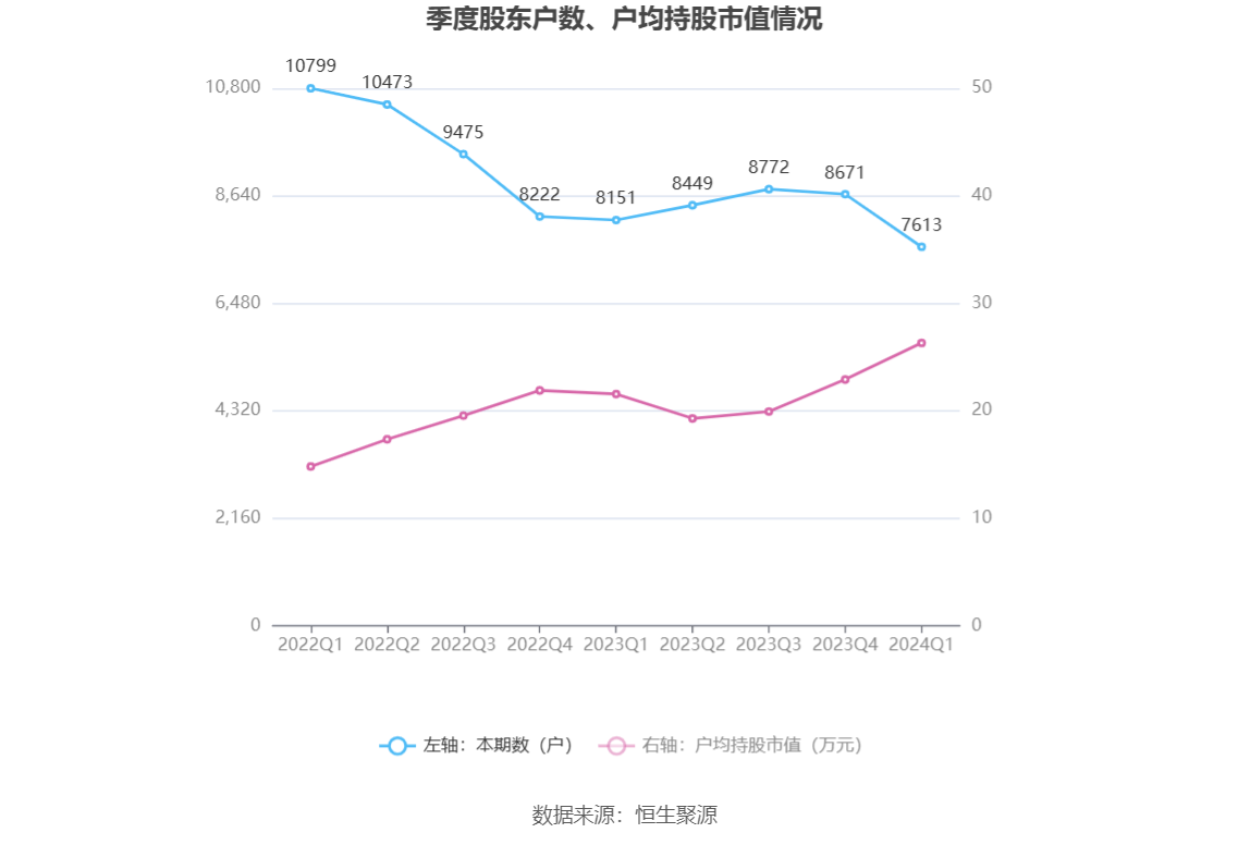 新澳2024年精准资料期期公开不变,高速方案响应解析_Ultra75.885