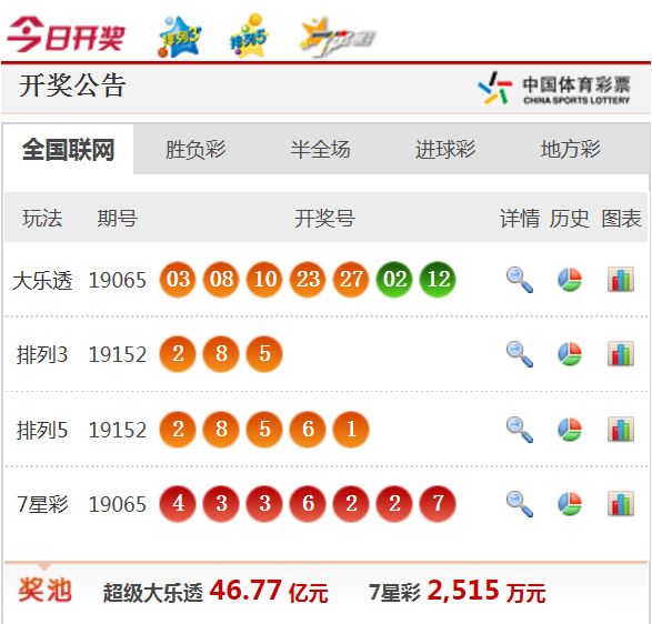 新澳天天开奖资料,快速问题处理策略_领航版49.900