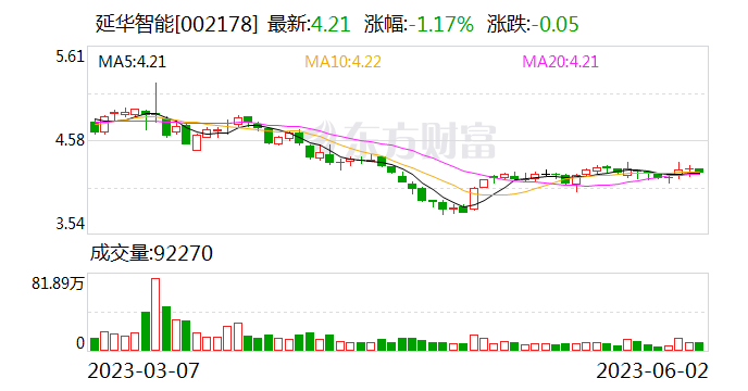 延华智能重组最新消息,全面执行数据计划_限定版22.610