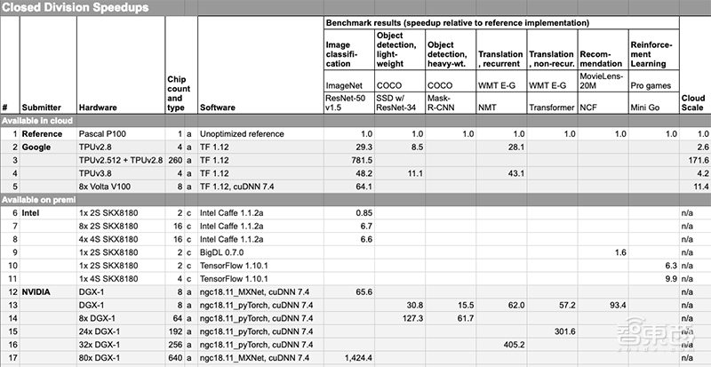 新澳门六开奖结果2024开奖记录查询网站,整体规划执行讲解_MP84.80.71