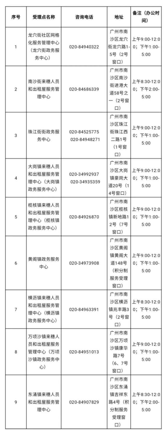 2023管家婆最全免费资料大全一一,全面说明解析_Plus62.85