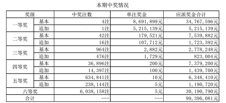 新奥门六开奖结果2024开奖记录,广泛的关注解释落实热议_领航款24.912