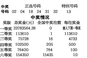 2024年12月4日 第6页