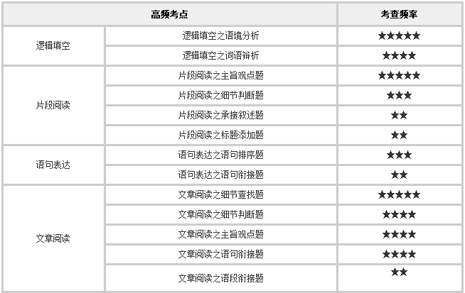 公务员行测高频考点,实践性计划实施_精英版56.969