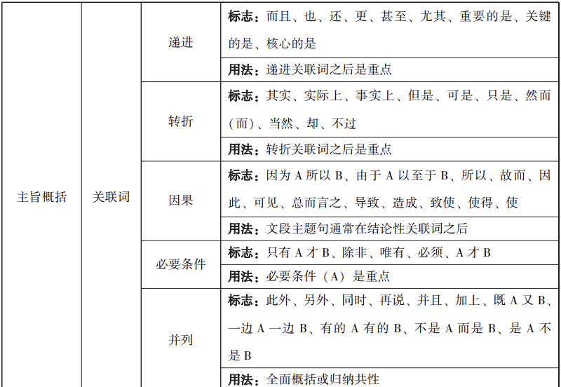 行测考点梳理,最新正品解答落实_经典版47.740