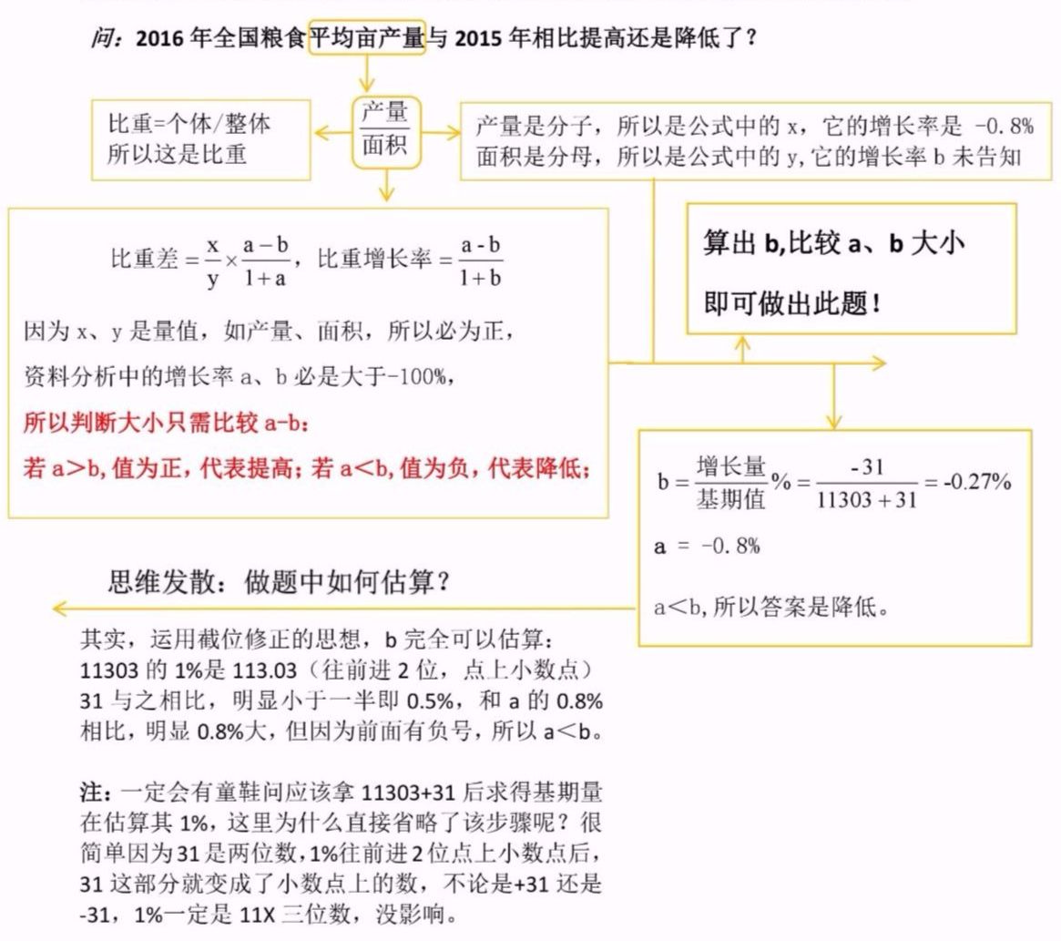 行测高频考点900题,预测解析说明_精英版201.124