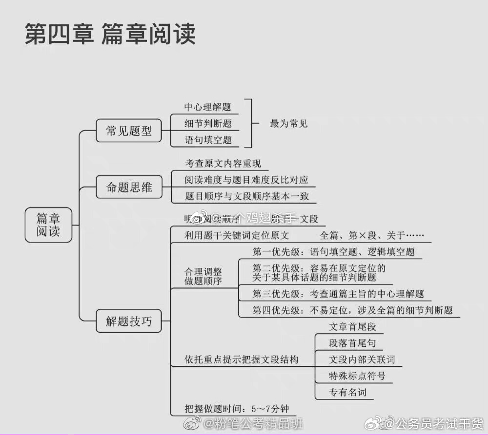 公务员行测考点知识,深度分析解释定义_至尊版46.846