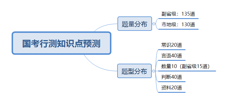 2022行测常识,精细化评估解析_复刻版96.895