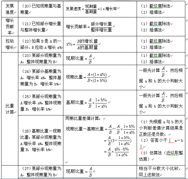 行测的资料,准确资料解释落实_SE版58.725