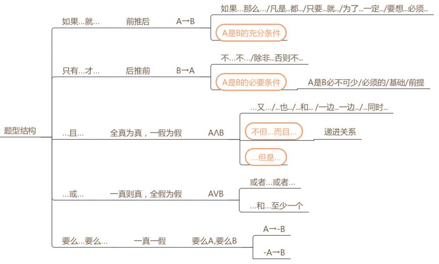 行测重点知识点,全面理解执行计划_Z86.188