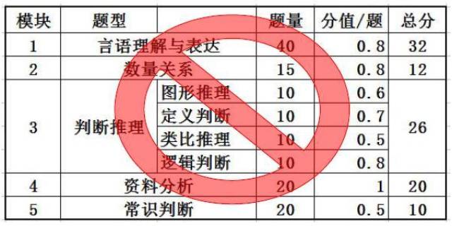 公务员行测考试题型和分值时间,精细化方案实施_V45.622