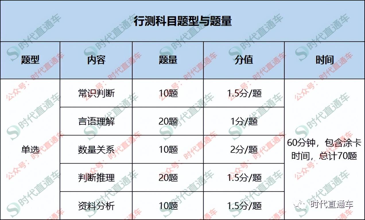 公务员行测考试题型和分值,实践案例解析说明_iShop97.481