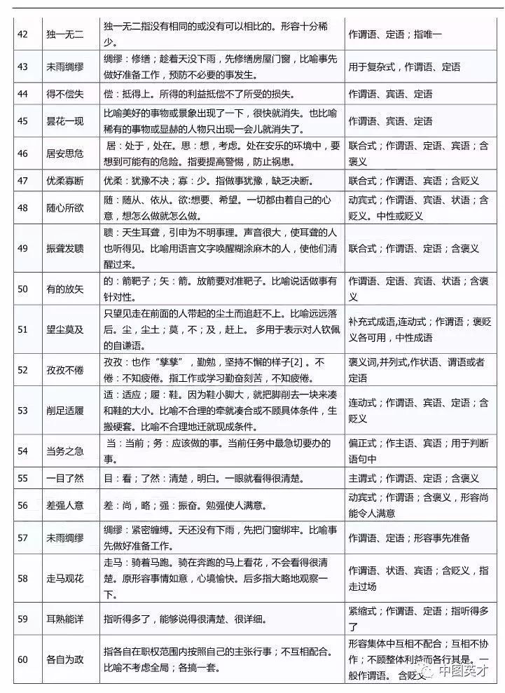 公考行测高频词5000个,安全设计解析_P版82.689