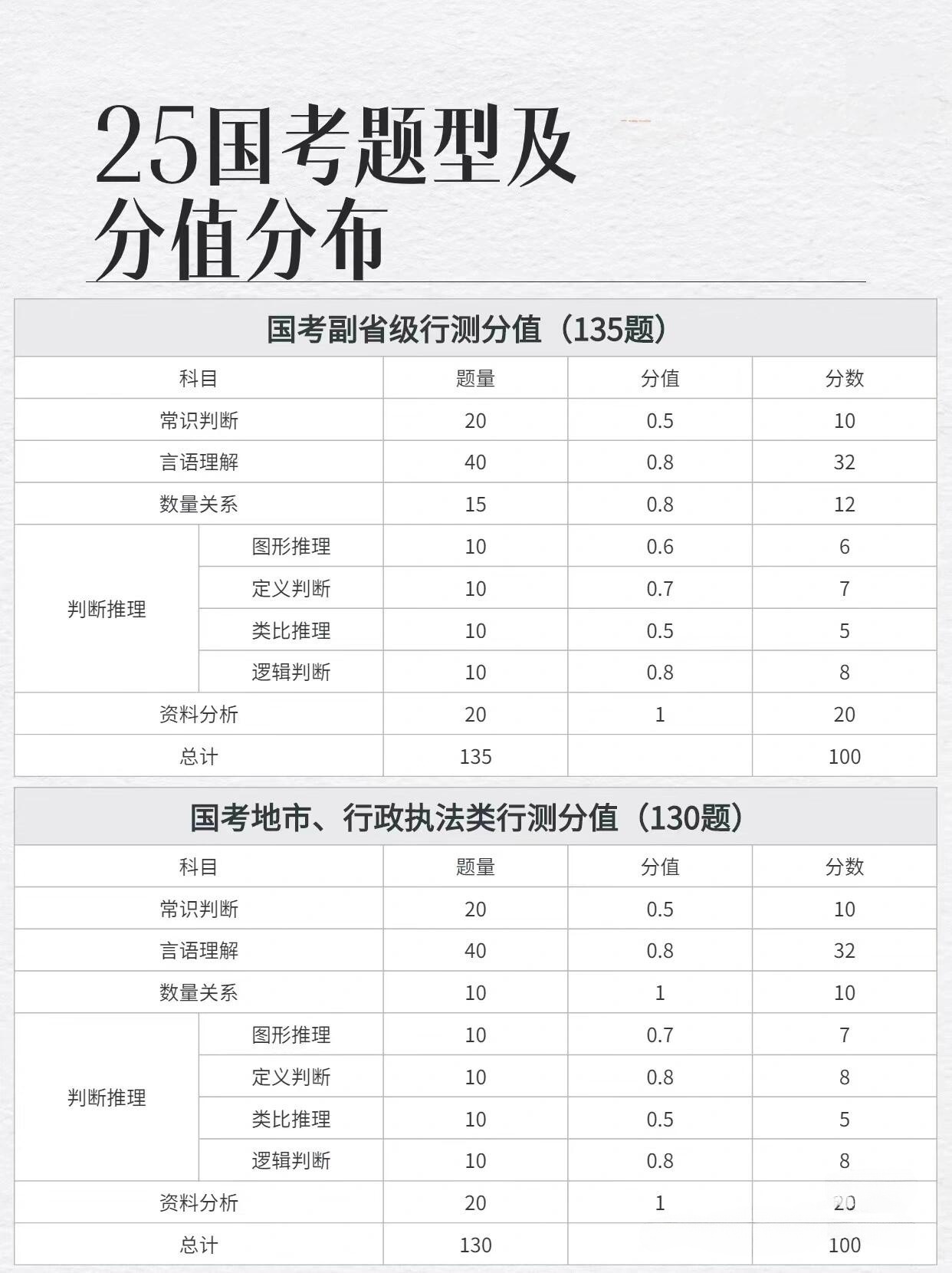 公务员行测考多少才稳,实地考察分析_潮流版45.889