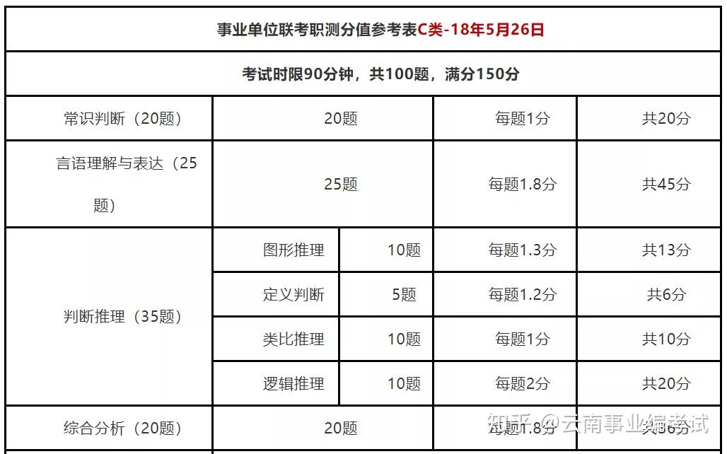 事业编行测和公务员行测区别,深入设计数据解析_DX版95.215