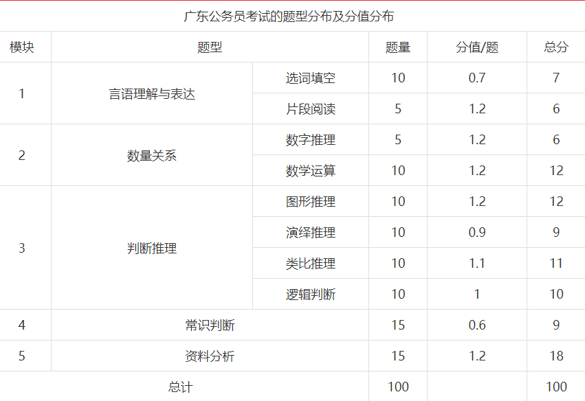 公务员考试分值对照表,深入数据应用执行_体验版88.678