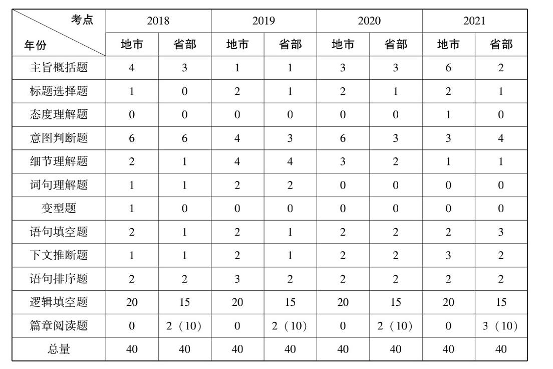 行测考试重点,资源整合实施_HD68.720