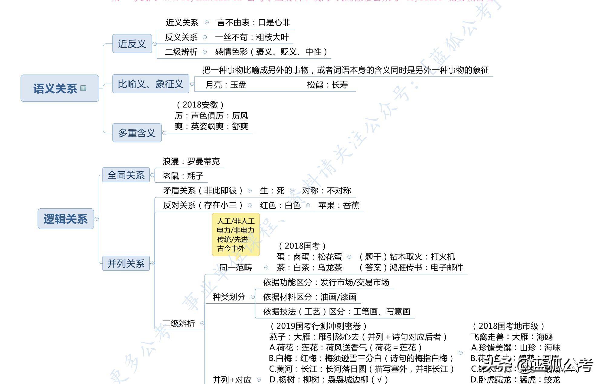 公务员考试复习资料快速冲刺,新兴技术推进策略_动态版49.26