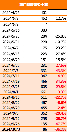 2024新澳门正版免费资木车