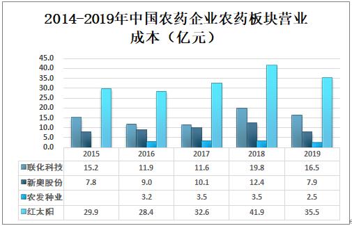 新奥天天免费资料大全,数据解答解释定义_Executive90.720