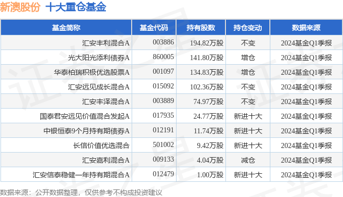 2024年新澳历史开奖记录,深层数据应用执行_Tizen27.400