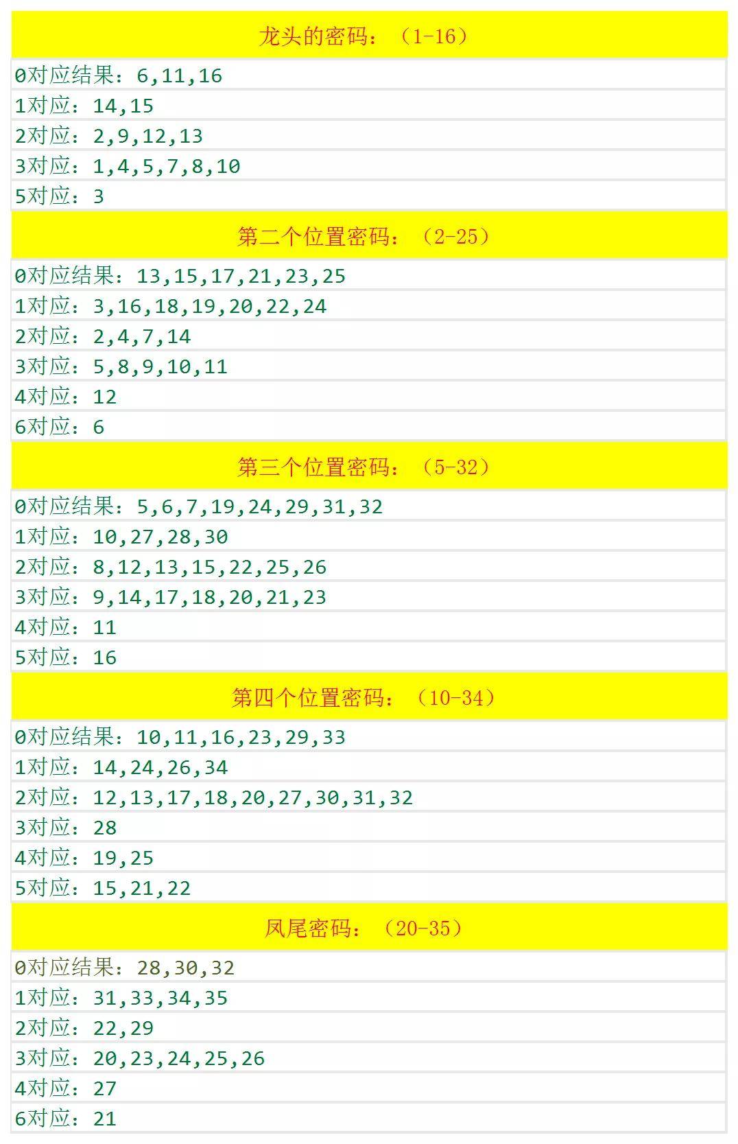 澳门六开奖结果2024开奖记录查询,数据导向计划设计_尊贵款99.40